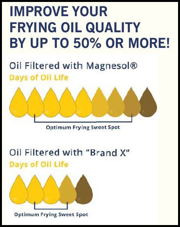 Magnesol Frying Oil Saver for Restaurants Kentucky Magnesol Cooking Oil Filtering | Frankfort, Lexington, Louisville, Kentucky