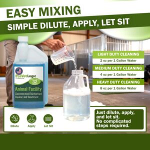Concentrated disinfectant cleaner from Bluegrass Janitorial in Lexington, Kentucky