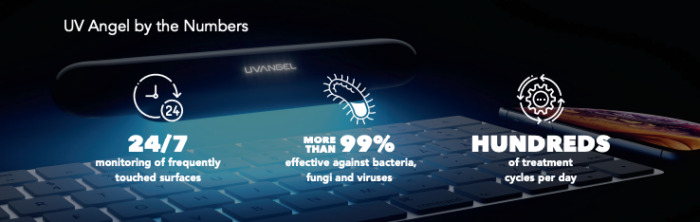 ultraviolet keyboard sanitizer