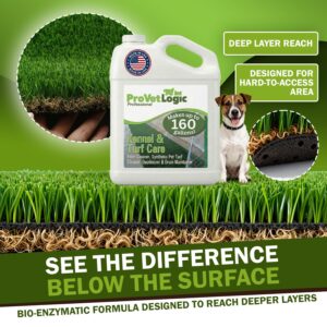 Kennel and Turf Care Floor Cleaner 2.5 Gallons from Bluegrass Janitorial in Lexington, Kentucky